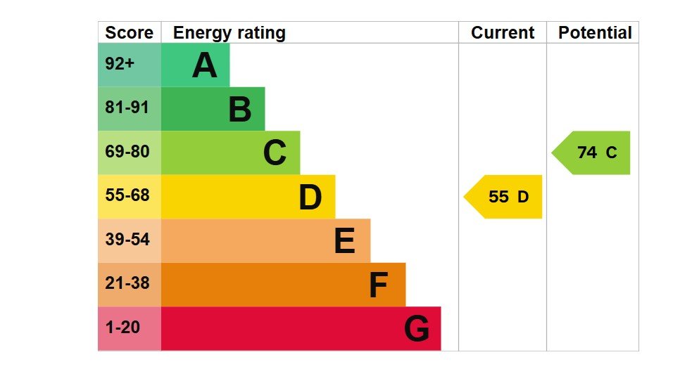 property epc-257