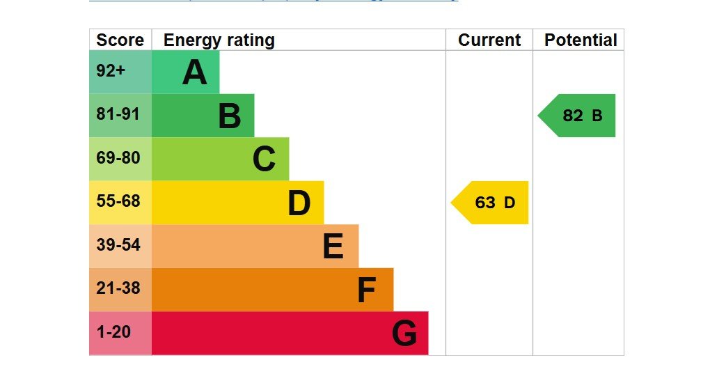 property epc-259